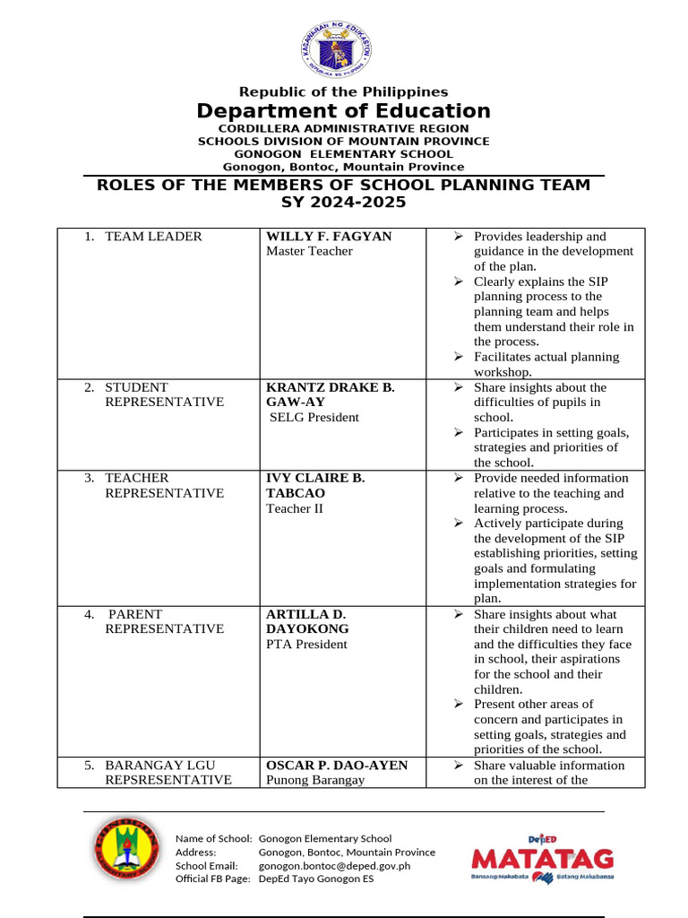 Gonogon Elementary School Planning Roles | PDF