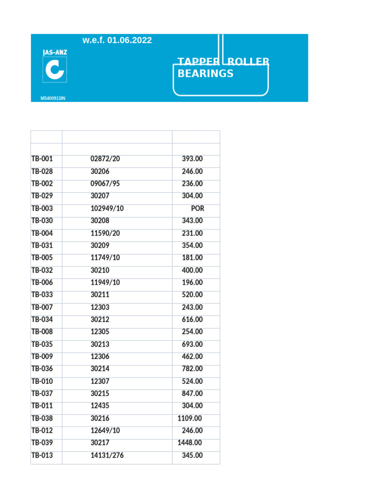AUX Price List 2025 | PDF | Anti Lock Braking System | Chevrolet