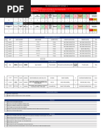 Machine Breakdown Analysis Report | PDF | Mechanical Engineering