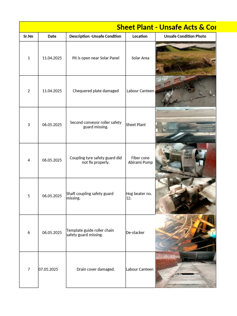 Unsafe Acts and Conditions Report | PDF | Equipment