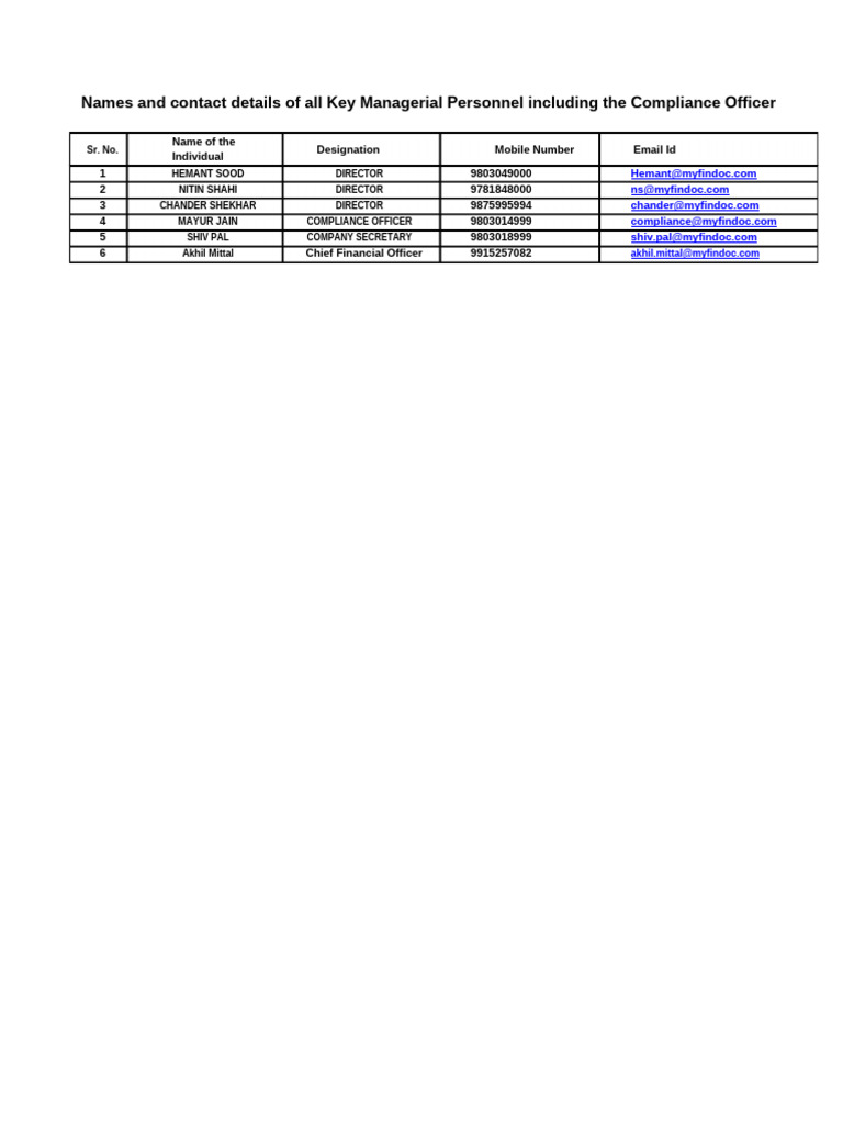KMP Details | PDF