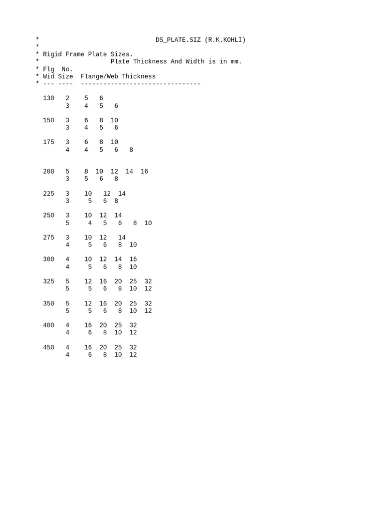 Rigid Frame Plate Size Specifications | PDF