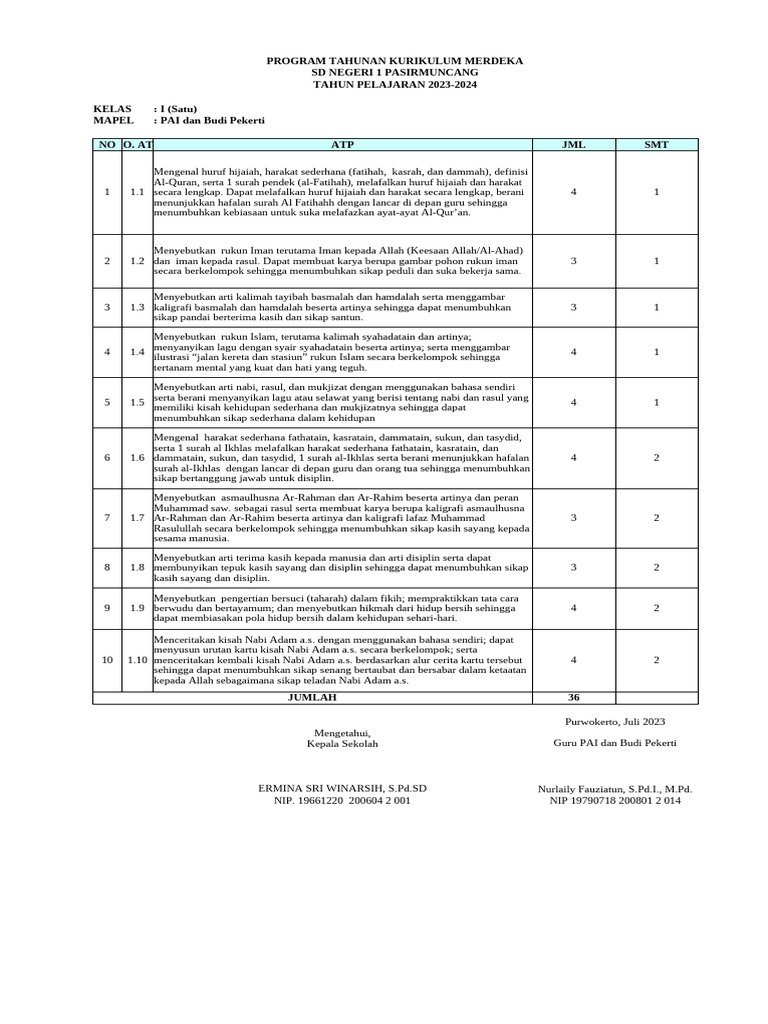 Program Tahunan Kurikulum Merdeka SD | PDF