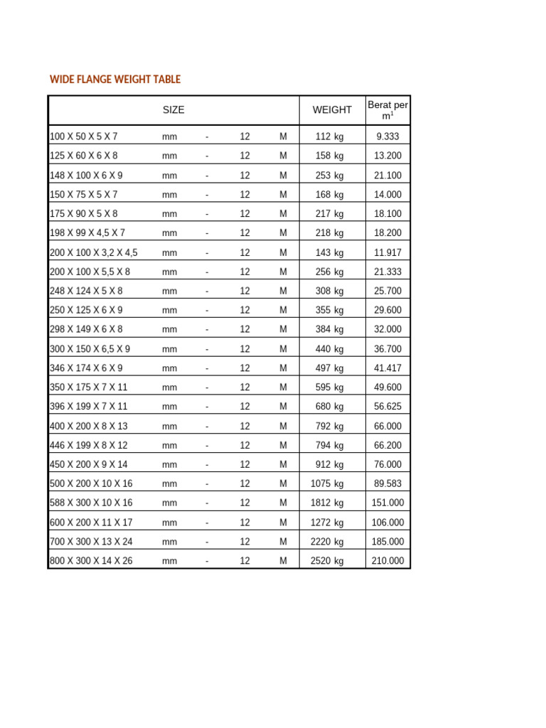 Wide Flange Steel Section Weights | PDF