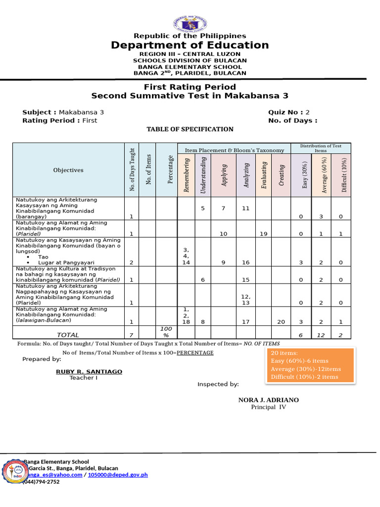 q1 Second Summative Test in Makabansa Edited | PDF