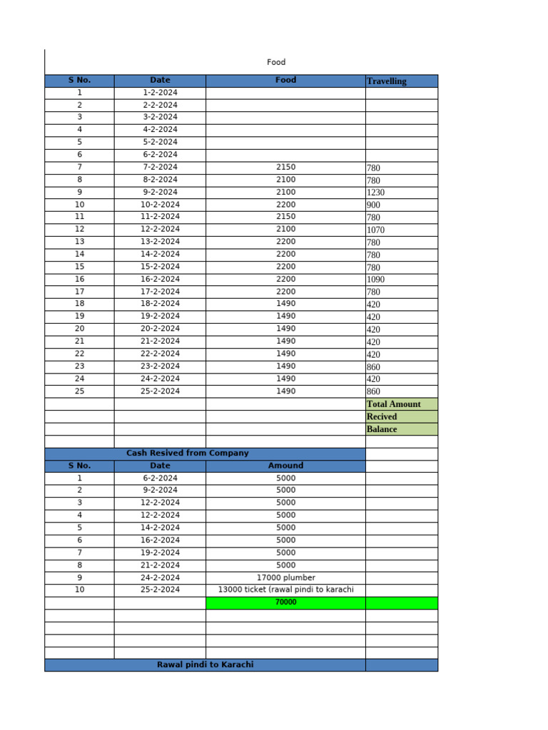 Untitled Spreadsheet | PDF