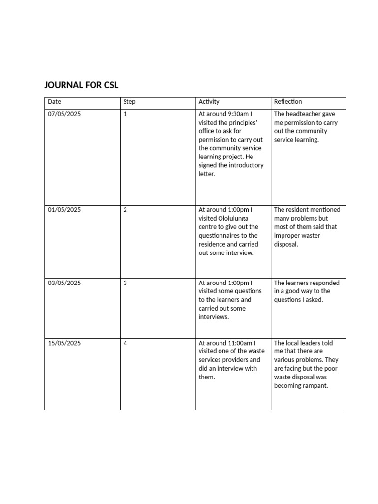 Community Service Learning Journal | PDF