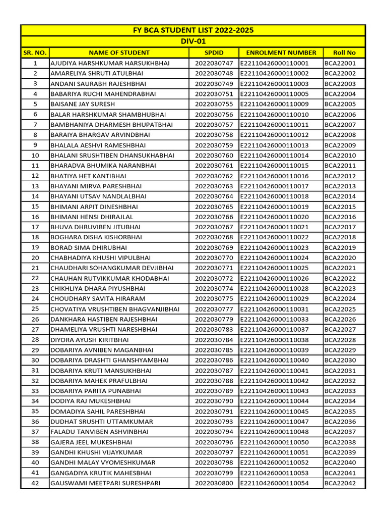 BCA Student List 2022-2025 | PDF