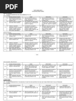 Download 1st Grade Math Rubric by Joel C Yuvienco SN9034239 doc pdf