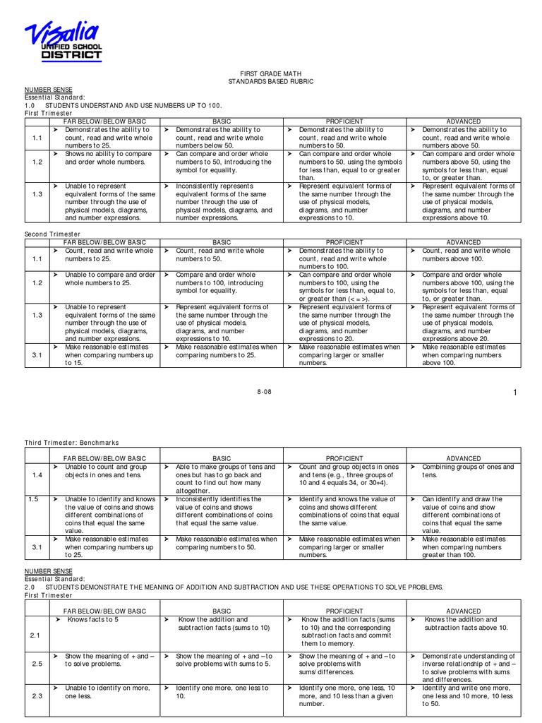 1st Grade Math Rubric PDF Subtraction Triangle