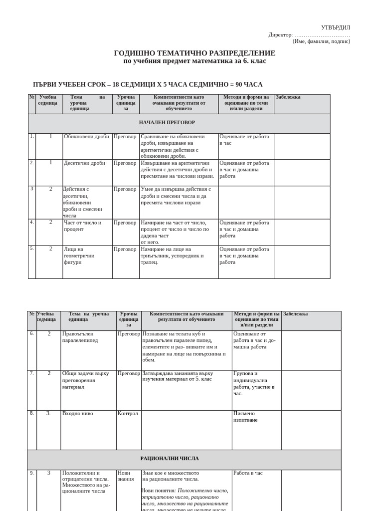 - годишно разпределение по Математика за 6.клас- 170часа | PDF