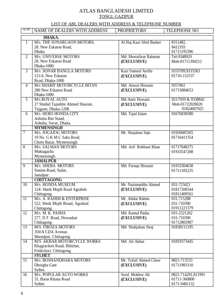 ABL Dealer List with Contacts | PDF | Bangladesh
