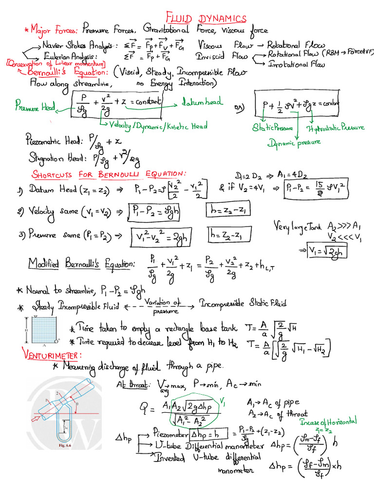 FM Notes Part 2 | PDF
