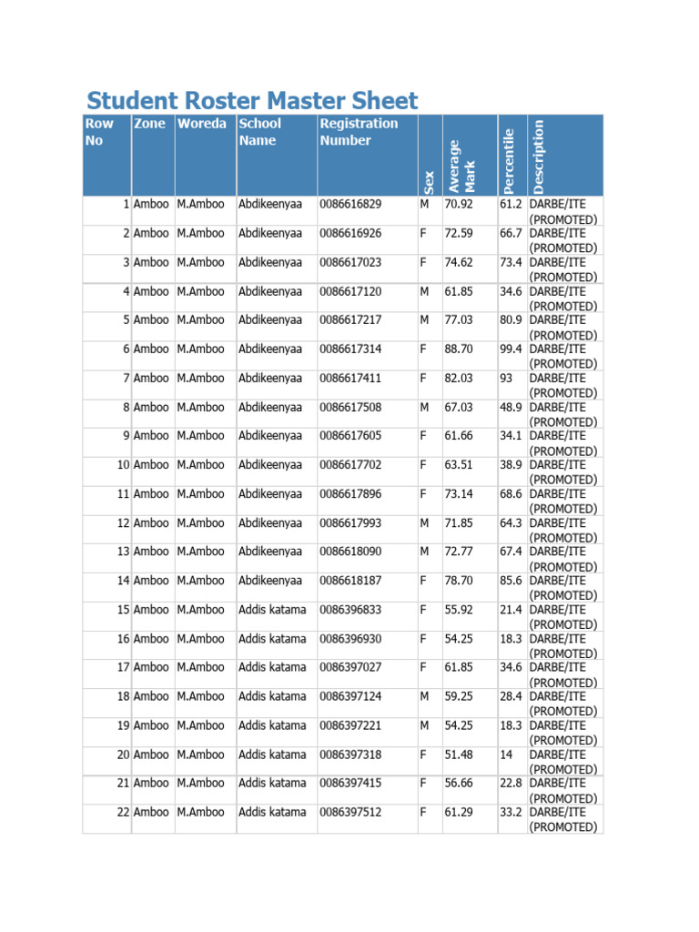 Student Performance Roster Summary | PDF