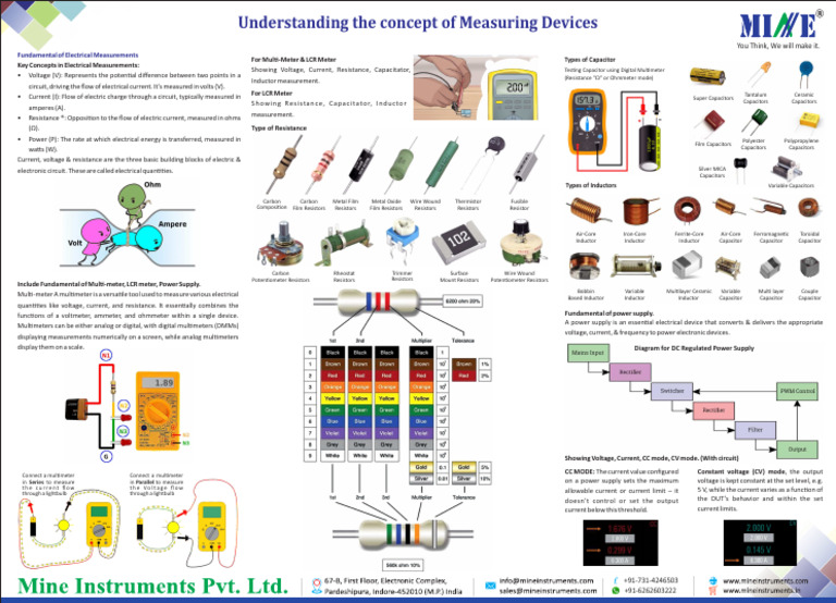Understanding The Concept of Measuring Devices | PDF | Resistor | Capacitor