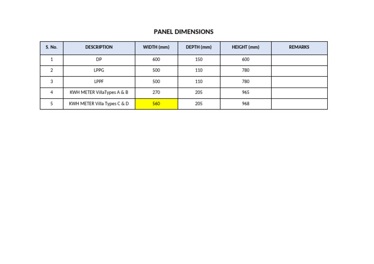 Panel Dimensions | PDF