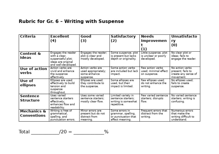 Gr. 6 Writing Rubric: Suspense Assessment | PDF | Linguistic Typology ...