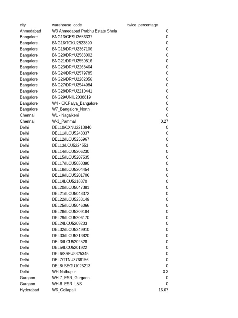Stock Count Completion v1 0 2025-08-17T11 56 53.171644786Z | PDF