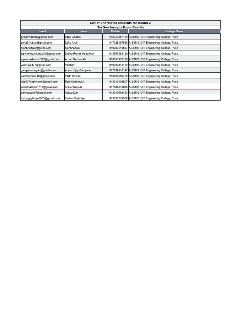 NexGen Analytix Round 2 Candidates List | PDF