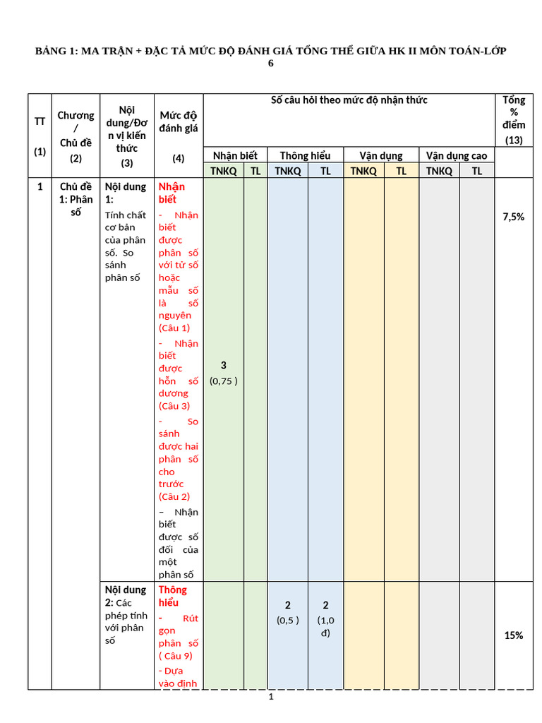 Đề 68, Mt, Đa, Tn 3 7 | PDF