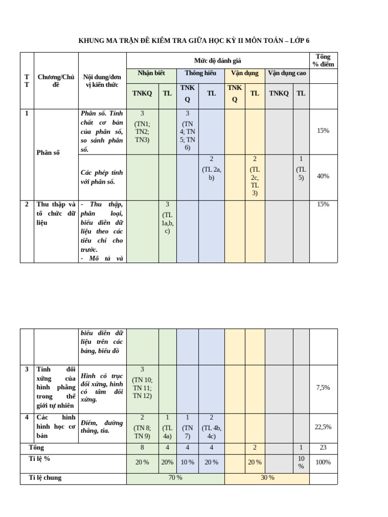 ĐỀ 70, MT, TN 3 7 | PDF