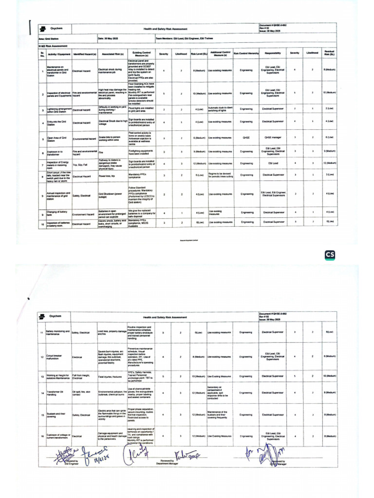 Risk Assessment - Grid Station | PDF