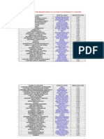 Journals With The Highest Impact Factor in Each Subject Category