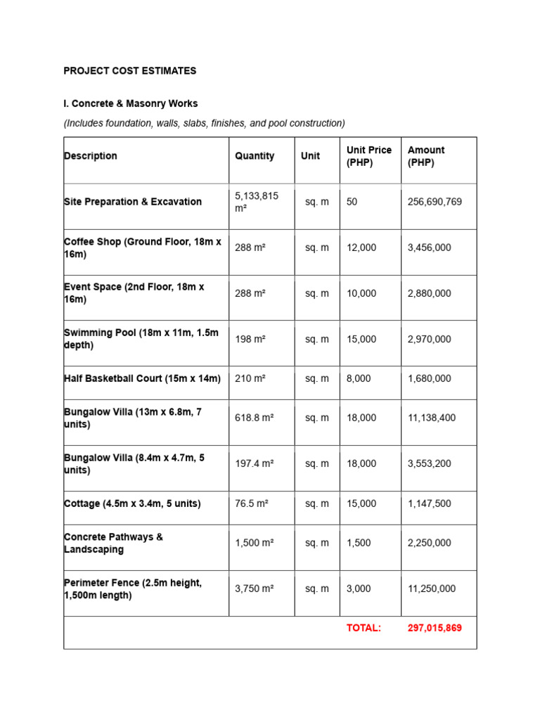 2025 Construction Cost Estimates | PDF | Plumbing | Concrete