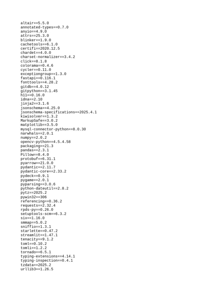 Python Package Versions List | PDF