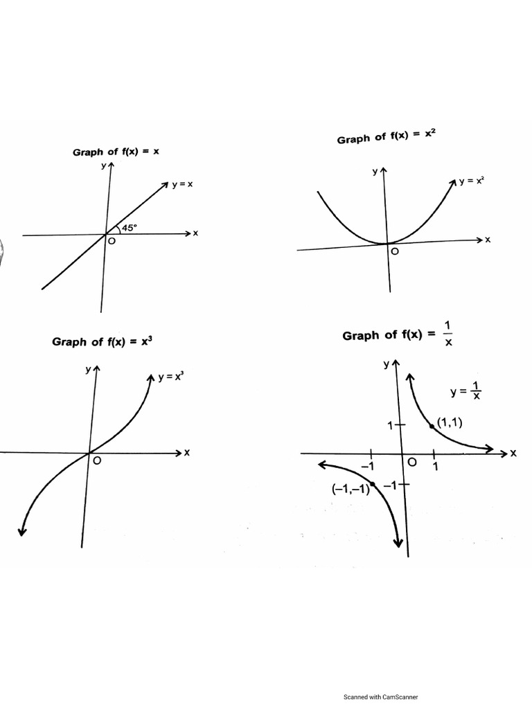 CalculusGraphs Formulas | PDF