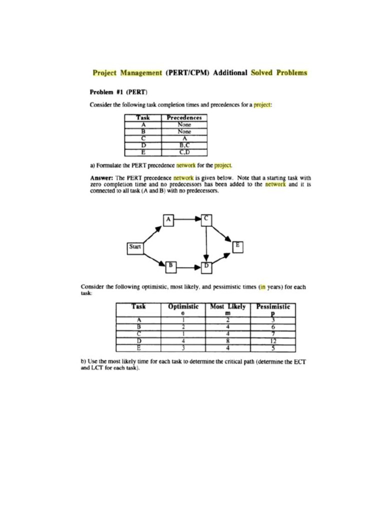 Solved Problems PERT Fall2021 | PDF