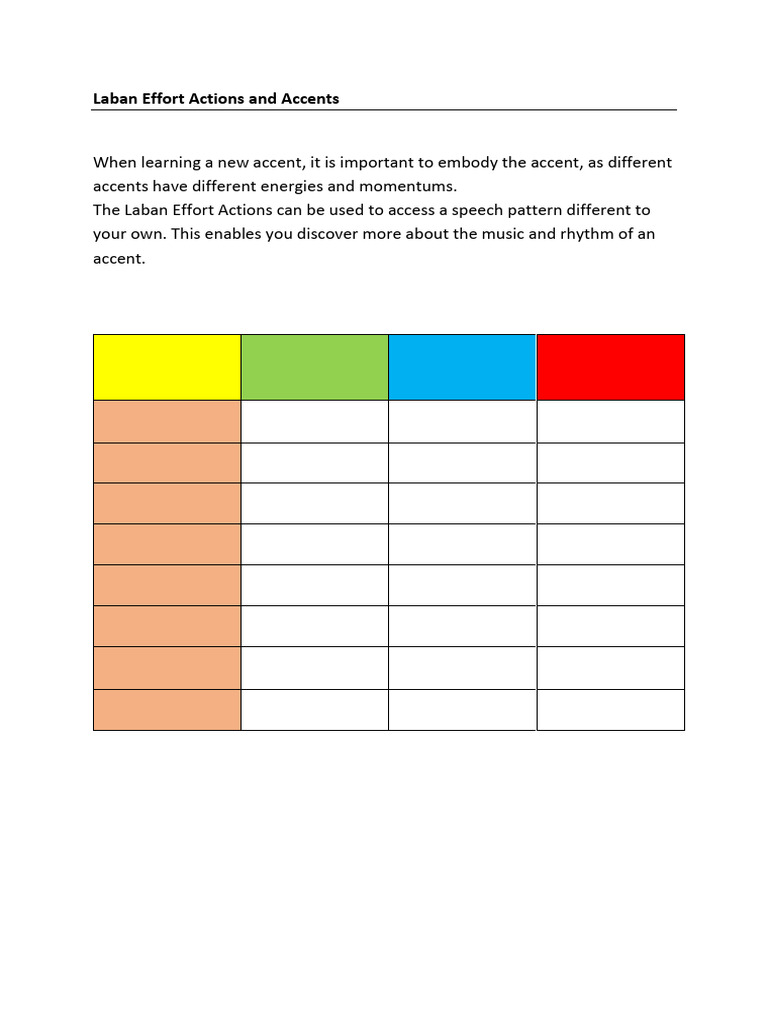 Laban Effort Actions | PDF