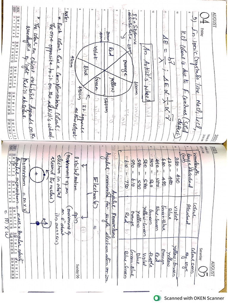 Uv Notes PDF | PDF