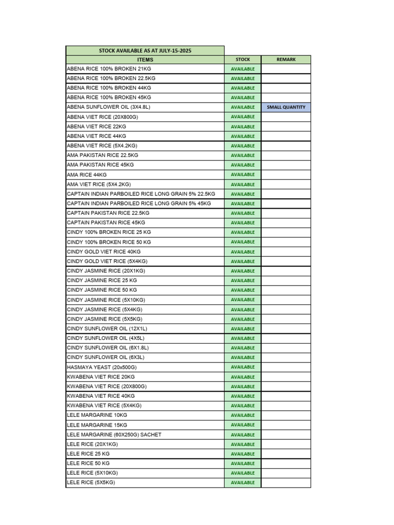 Stock Availability for Rice & Oils | PDF | Foods | Cereals