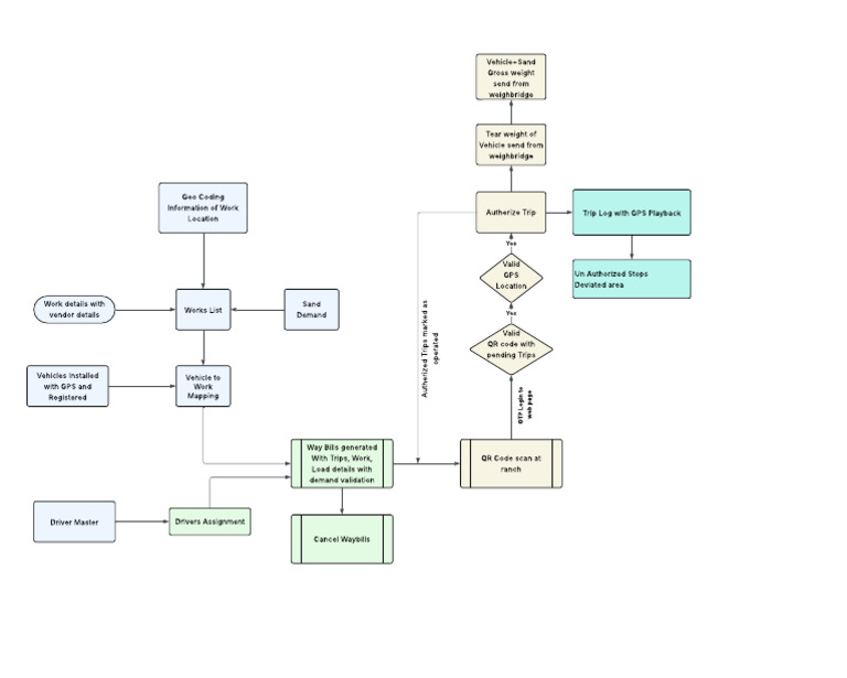 Work and Vehicle Management System | PDF | Transport | Computing