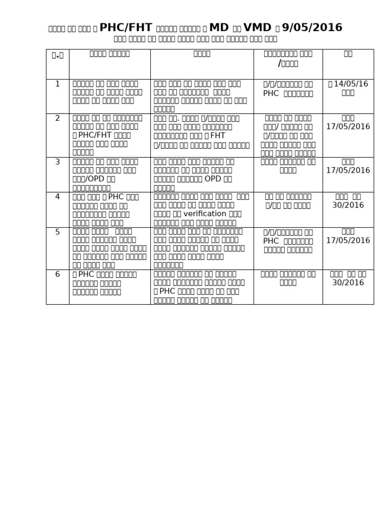 PHC Action Plan | PDF