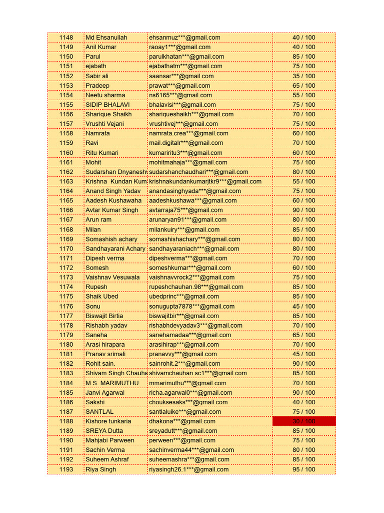 Website Development Class Test Batch 86 Final | PDF
