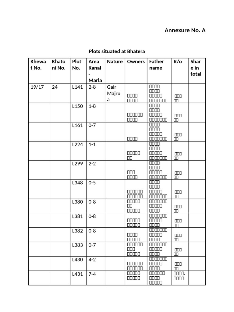 Table of Other Plots | PDF