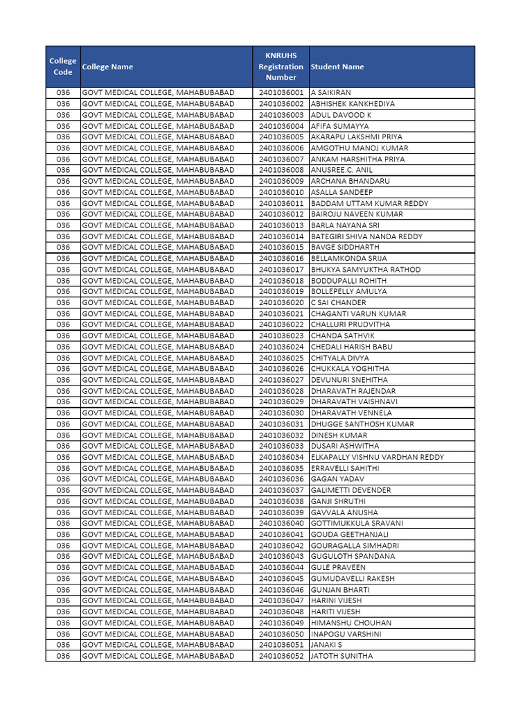 KNRUHS Medical College Enrollment List | PDF