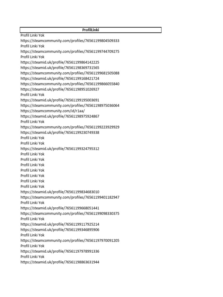 Steam Profile Links Overview | PDF