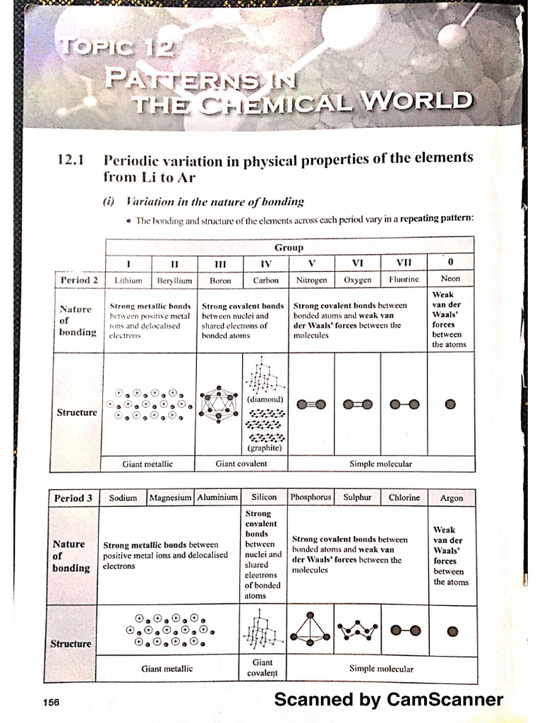 CHEM12 - Pattern in Chemical World | PDF