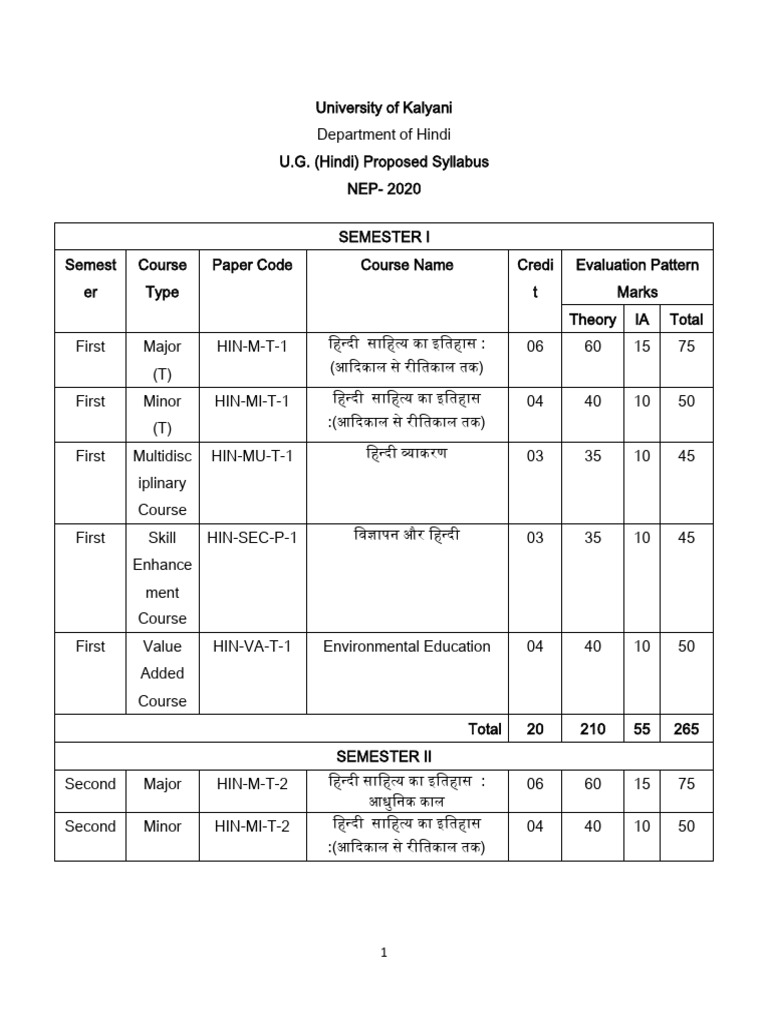 UG Syllabus NEP - Sem IV | PDF