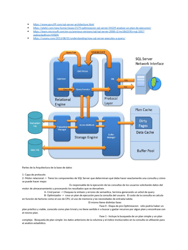 Arquitectura de SQL Server Explicada | PDF | Servidor SQL de Microsoft ...