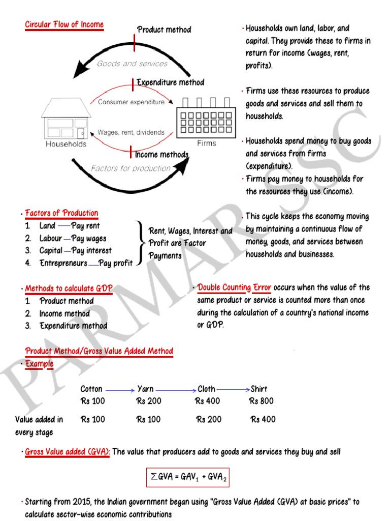 National Income | PDF | Gross Domestic Product | Measures Of National ...