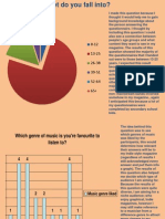 Questionnaire Results