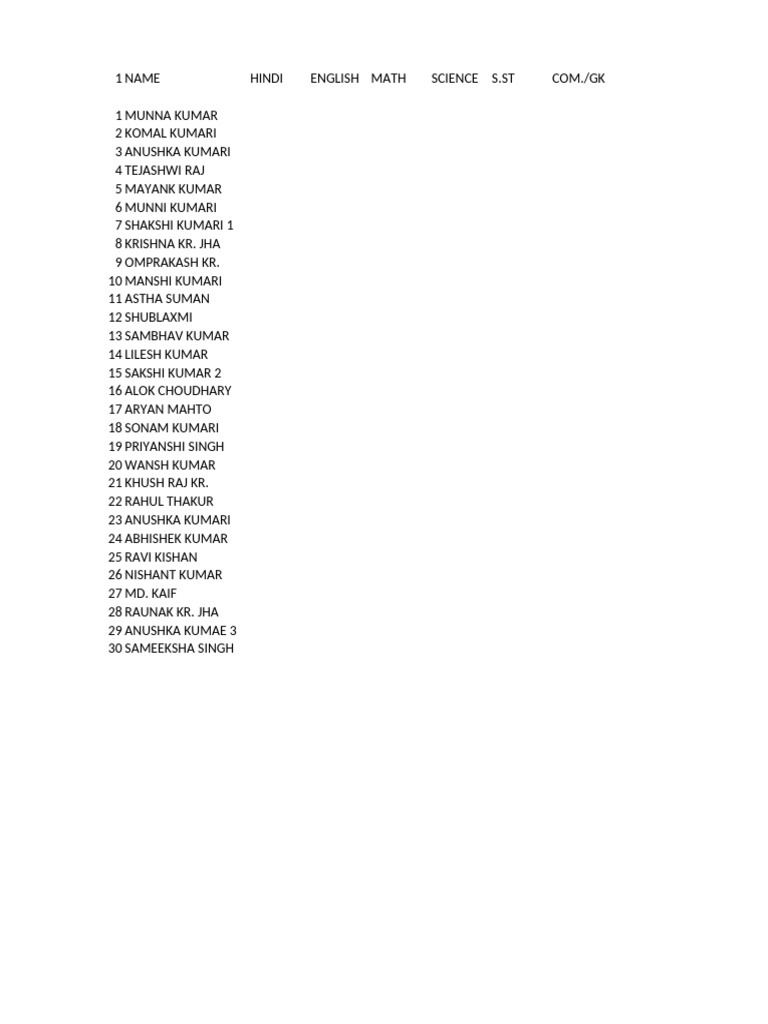 Student Names List by Subject | PDF