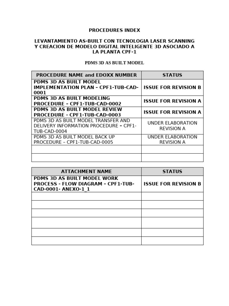 Procedures Index Rev A | PDF