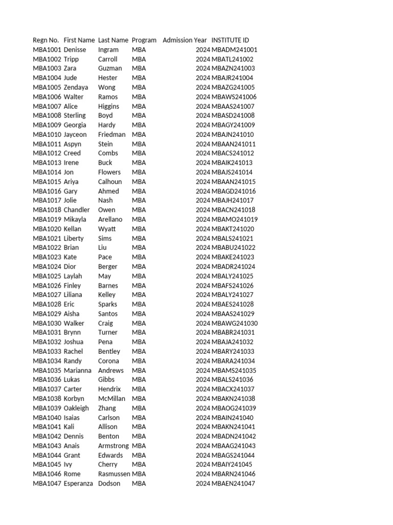 Session 2 - Dataset - Solution Worksheet | PDF