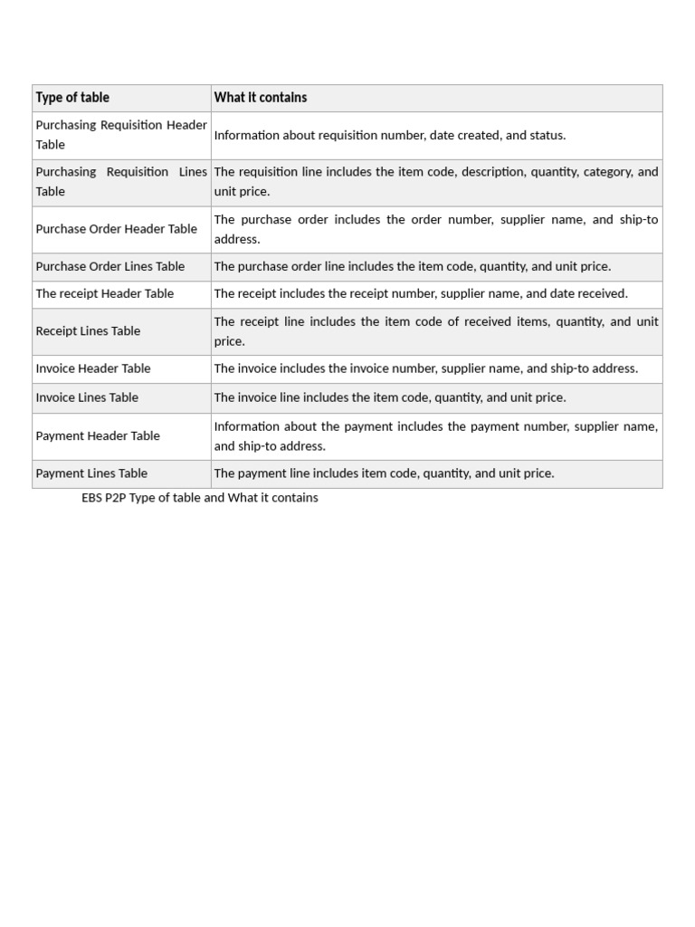 Type of Table | PDF