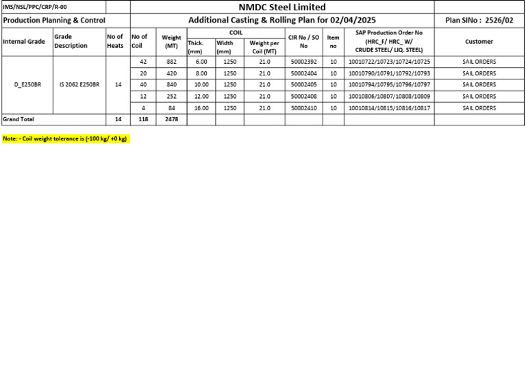 02-Additional Casting & Rolling Plan For 1st April'2025 - 02042025 | PDF